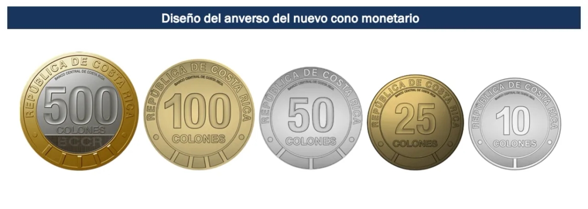 Con qué moneda se paga en Costa Rica y qué debes saber para evitar problemas